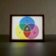 فیلامنت  Bambu Lab PLA CMYK Lithophane Bundle