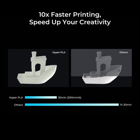 فیلامنت Creality 4KG Value Pack Hyper PLA 3D Printing Filament