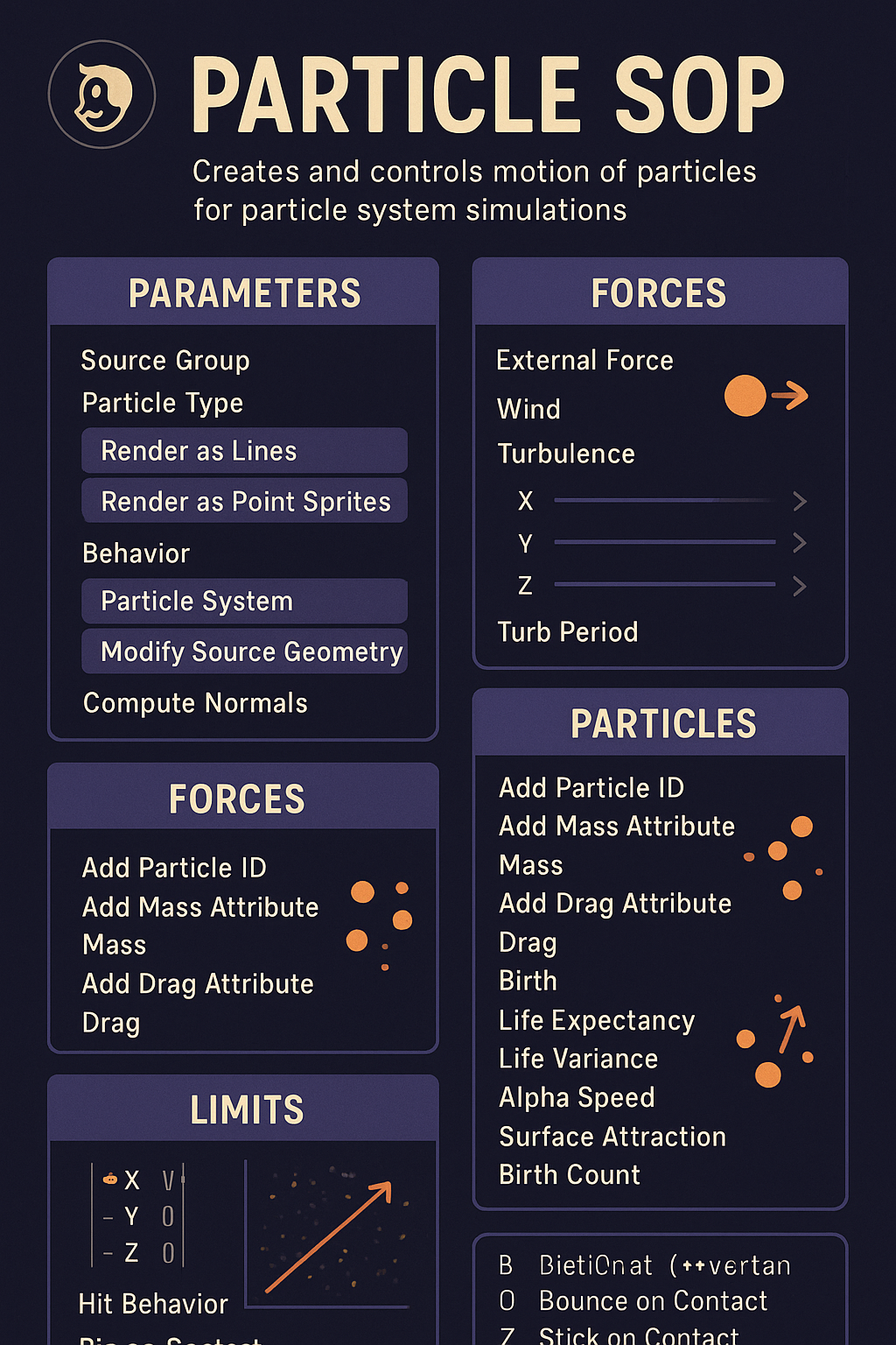 Particle SOP 1 particle sop info