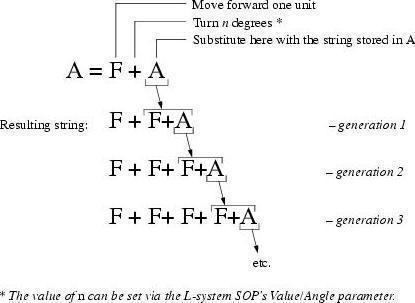 Nocturnix 5 L-system
